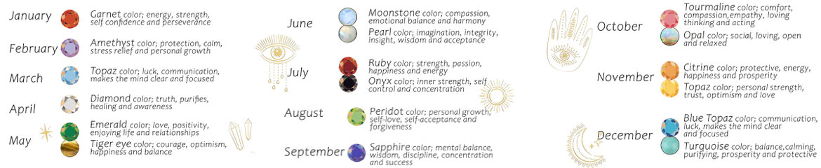 Birthstones